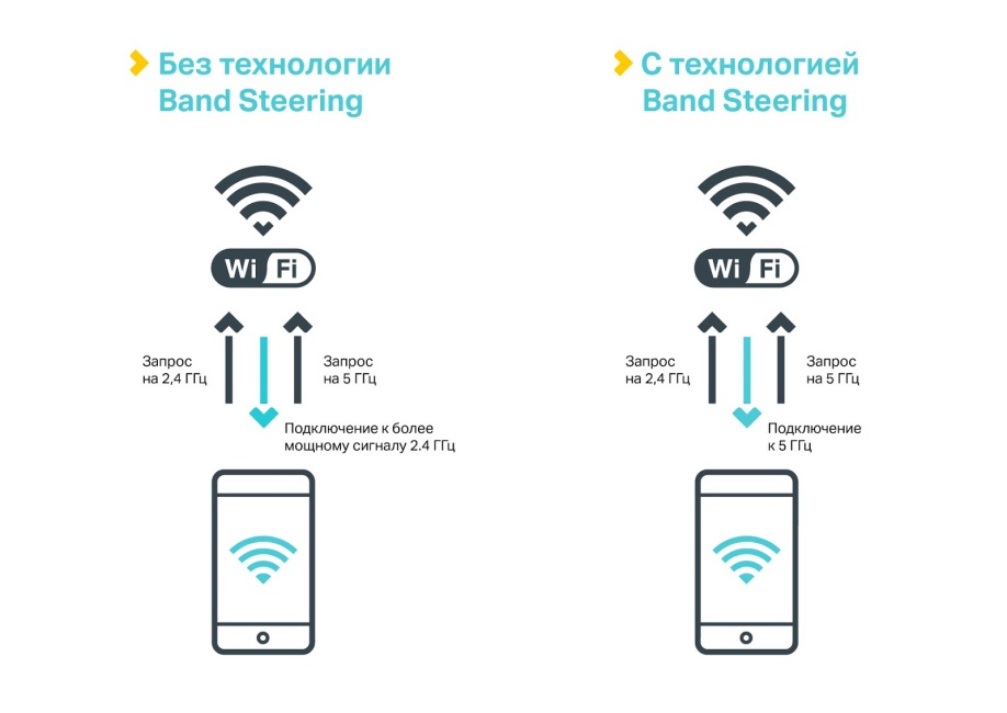 Настройка WI-FI в Одессе